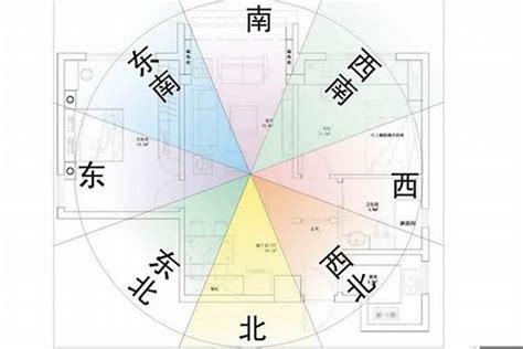 八字房屋座向|【怎麼看坐向】坐向怎麼看？新手也能輕鬆判斷房屋方。